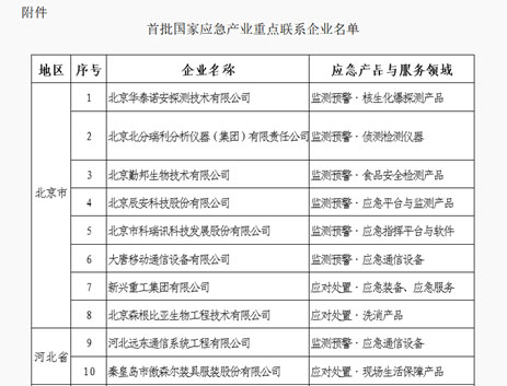 辰安科技被確定為首批國家應(yīng)急產(chǎn)業(yè)重點(diǎn)聯(lián)系企業(yè) 辰安科技被確定為首批國家應(yīng)急產(chǎn)業(yè)重點(diǎn)聯(lián)系企業(yè)