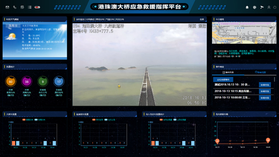 辰安科技助力港珠澳大橋 提升應(yīng)急救援能力 辰安科技助力港珠澳大橋 提升應(yīng)急救援能力
