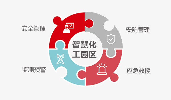 園區(qū)安全 園區(qū)安全