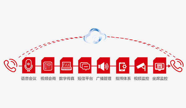 應(yīng)急云調(diào)度平臺
