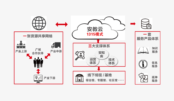 線上安全教育云平臺
