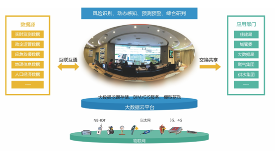 辰安科技:守護城市生命線,鼎力筑牢城市安全屏障 辰安科技:守護城市生命線,鼎力筑牢城市安全屏障