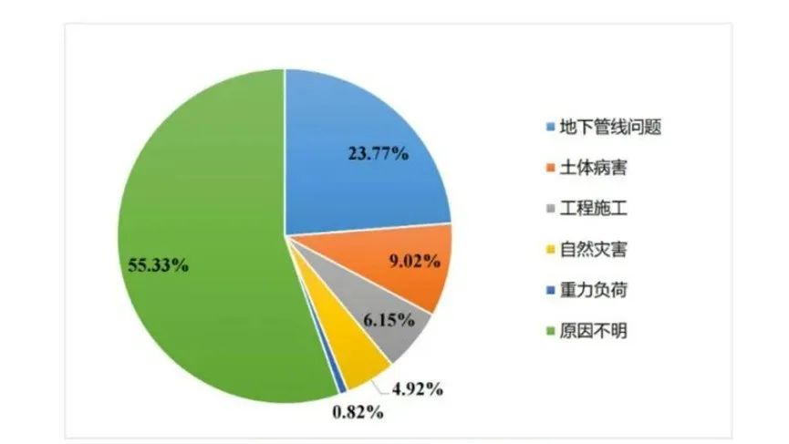 辨患防塌|辰安科技:“防-查-治”體系為城市路面塌陷治理精準施策 辨患防塌|辰安科技:“防-查-治”體系為城市路面塌陷治理精準施策