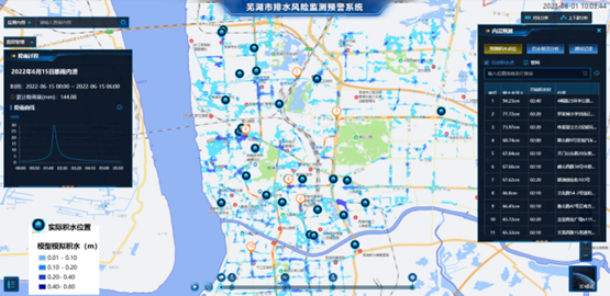 辰安科技:內澇預測預警模型“先”人一步,落地應用數(shù)十城! 辰安科技:內澇預測預警模型“先”人一步,落地應用數(shù)十城!