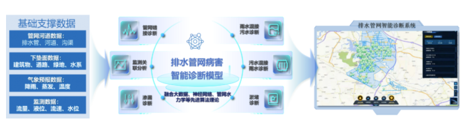 中國(guó)日?qǐng)?bào)網(wǎng) | 萬(wàn)億國(guó)債助力,城市排水領(lǐng)域迎來(lái)發(fā)展新機(jī)遇 中國(guó)日?qǐng)?bào)網(wǎng) | 萬(wàn)億國(guó)債助力,城市排水領(lǐng)域迎來(lái)發(fā)展新機(jī)遇