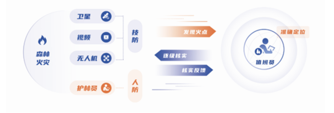 突發(fā)林火處置到防火新常態(tài),辰安科技做對了這幾點! 突發(fā)林火處置到防火新常態(tài),辰安科技做對了這幾點!