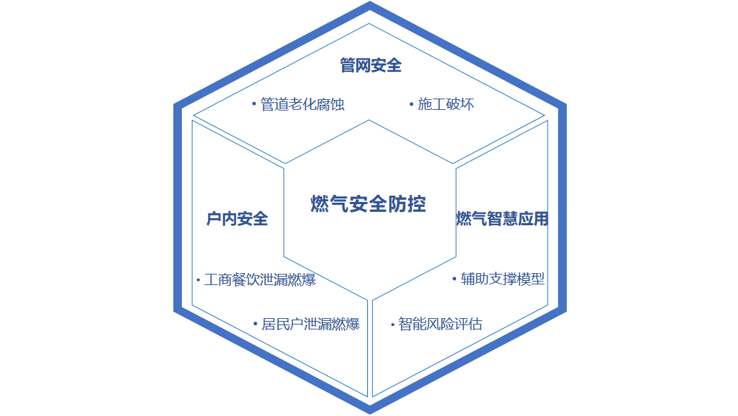 點擊解鎖!來自辰安科技的燃?xì)獍踩敖M合拳” 點擊解鎖!來自辰安科技的燃?xì)獍踩敖M合拳”