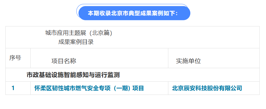 新城建展覽展示中心:北京懷柔韌性城市,以數(shù)字經(jīng)濟(jì)為智慧引擎驅(qū)動(dòng)智慧城市管理革新 新城建展覽展示中心:北京懷柔韌性城市,以數(shù)字經(jīng)濟(jì)為智慧引擎驅(qū)動(dòng)智慧城市管理革新